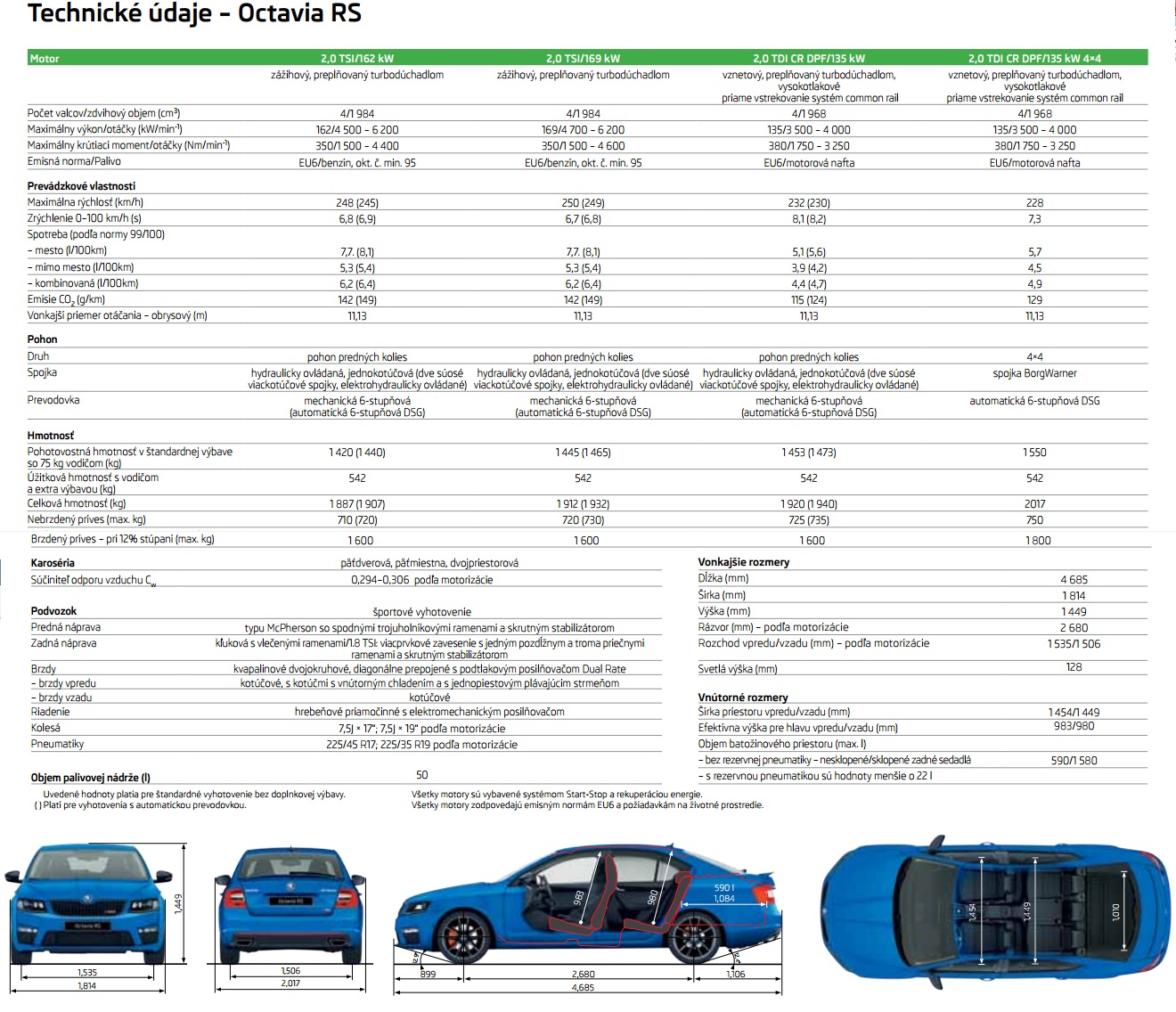 Škoda Octavia RS 2.0 TDi DSG 4x4