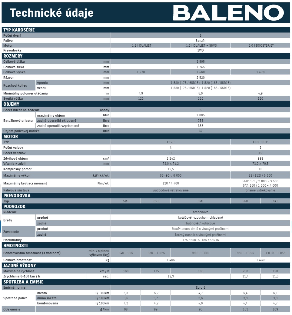 Suzuki Baleno 1.2 Dualjet