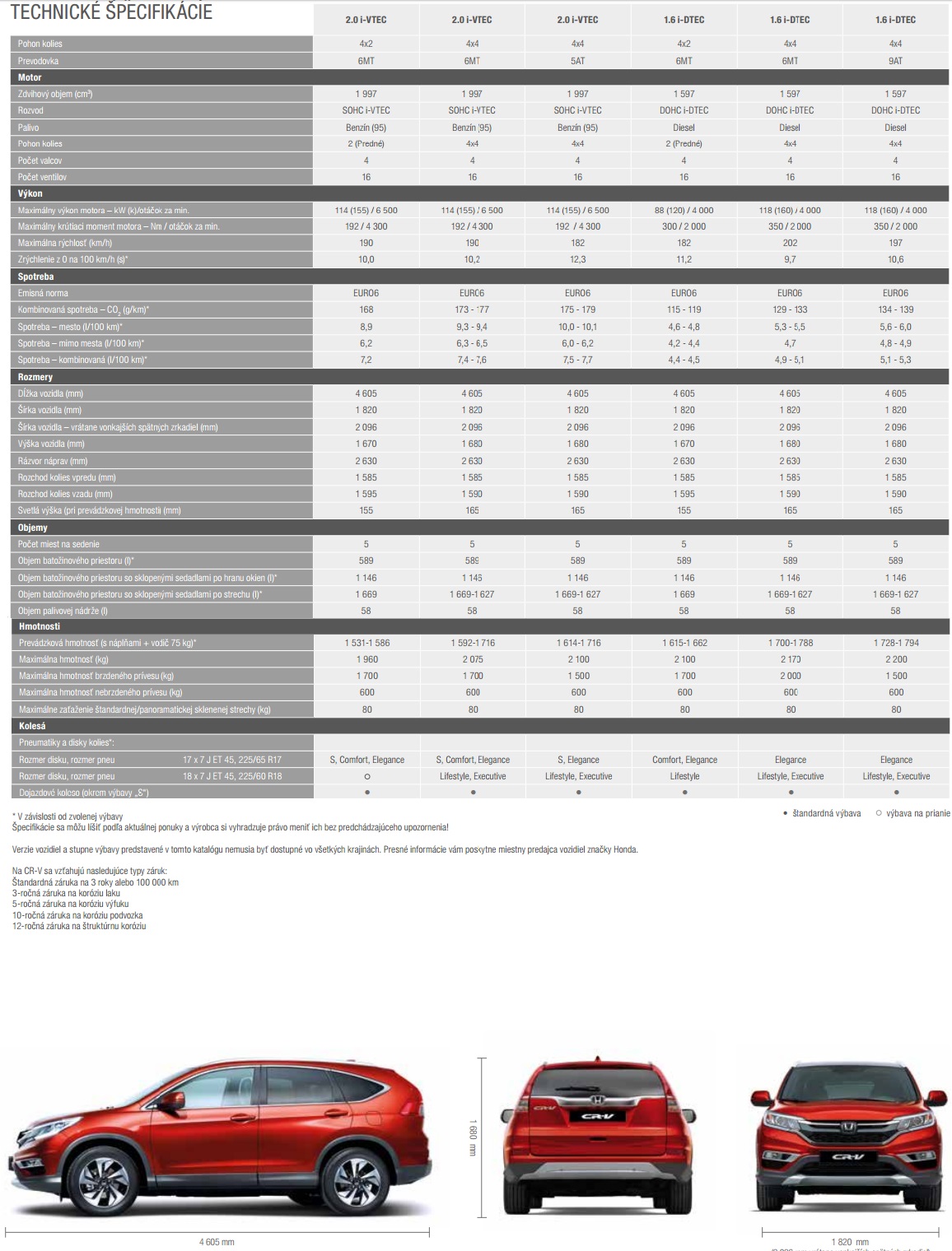 Honda CR-V 2.0 i-VTEC 4x4