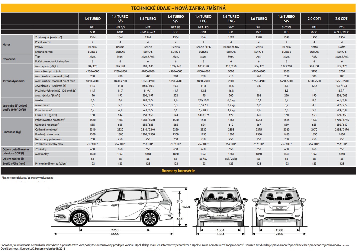 Opel Zafira 2.0 CDTI AT