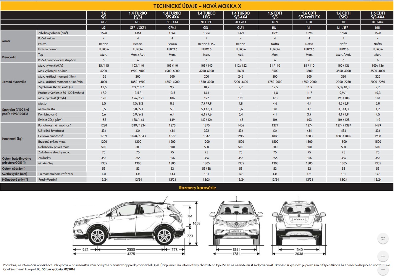 Opel Mokka X 1.6 CDTI 4x4