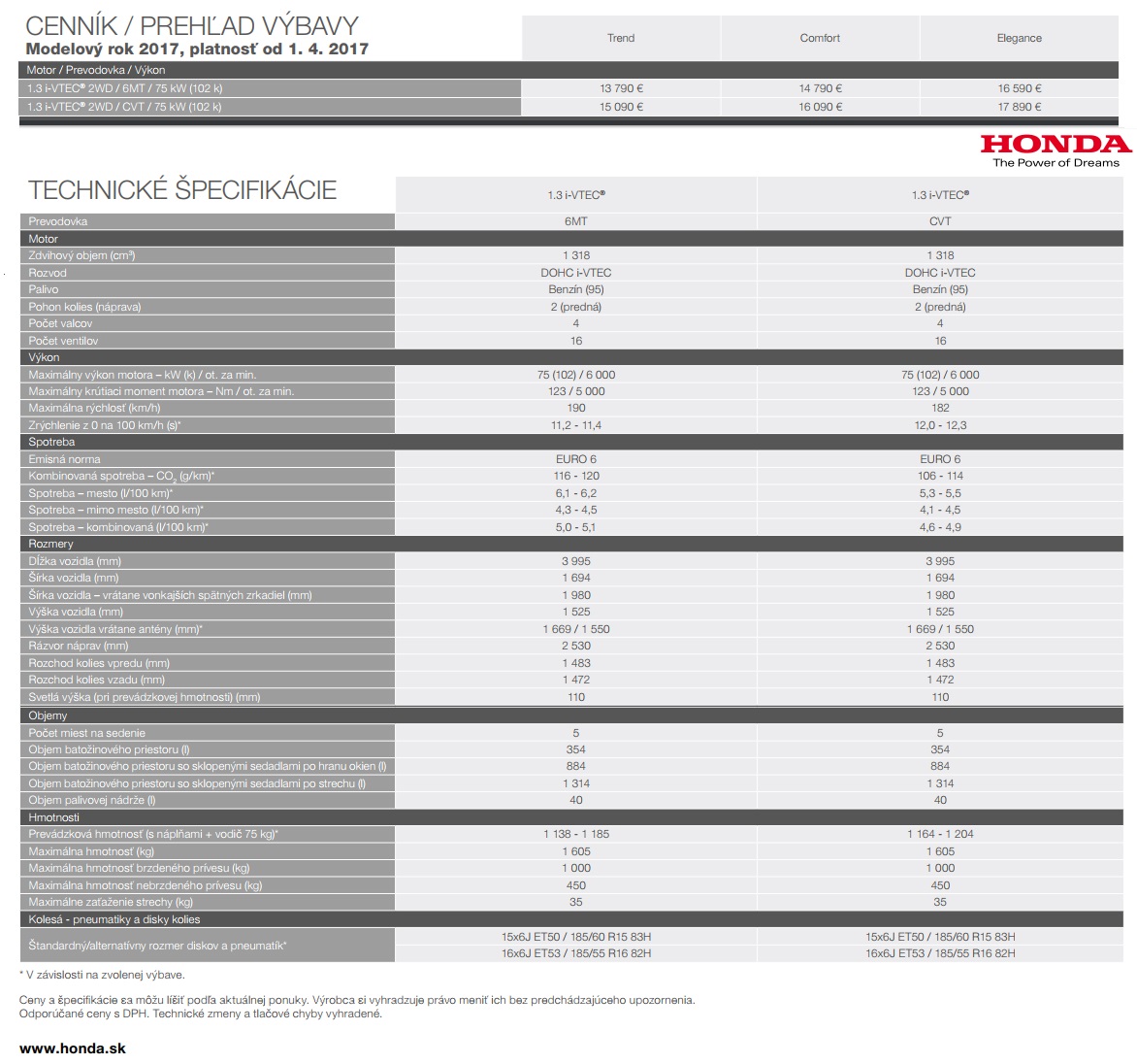 Honda Jazz CVT vs. HR-V CVT