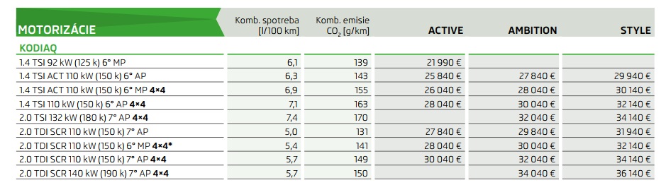 Škoda Kodiaq 2.0 TDI DSG 4x4