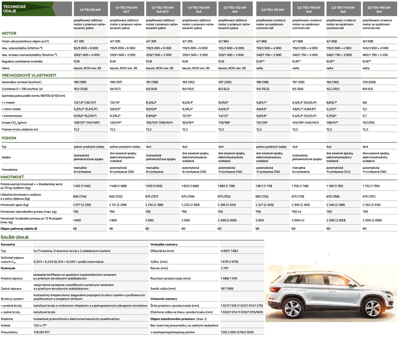 Škoda Kodiaq 2.0 TDI DSG 4x4