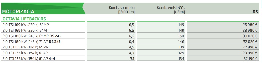 Škoda Octavia 2.0 TDI vs. RS 2.0 TSI DSG