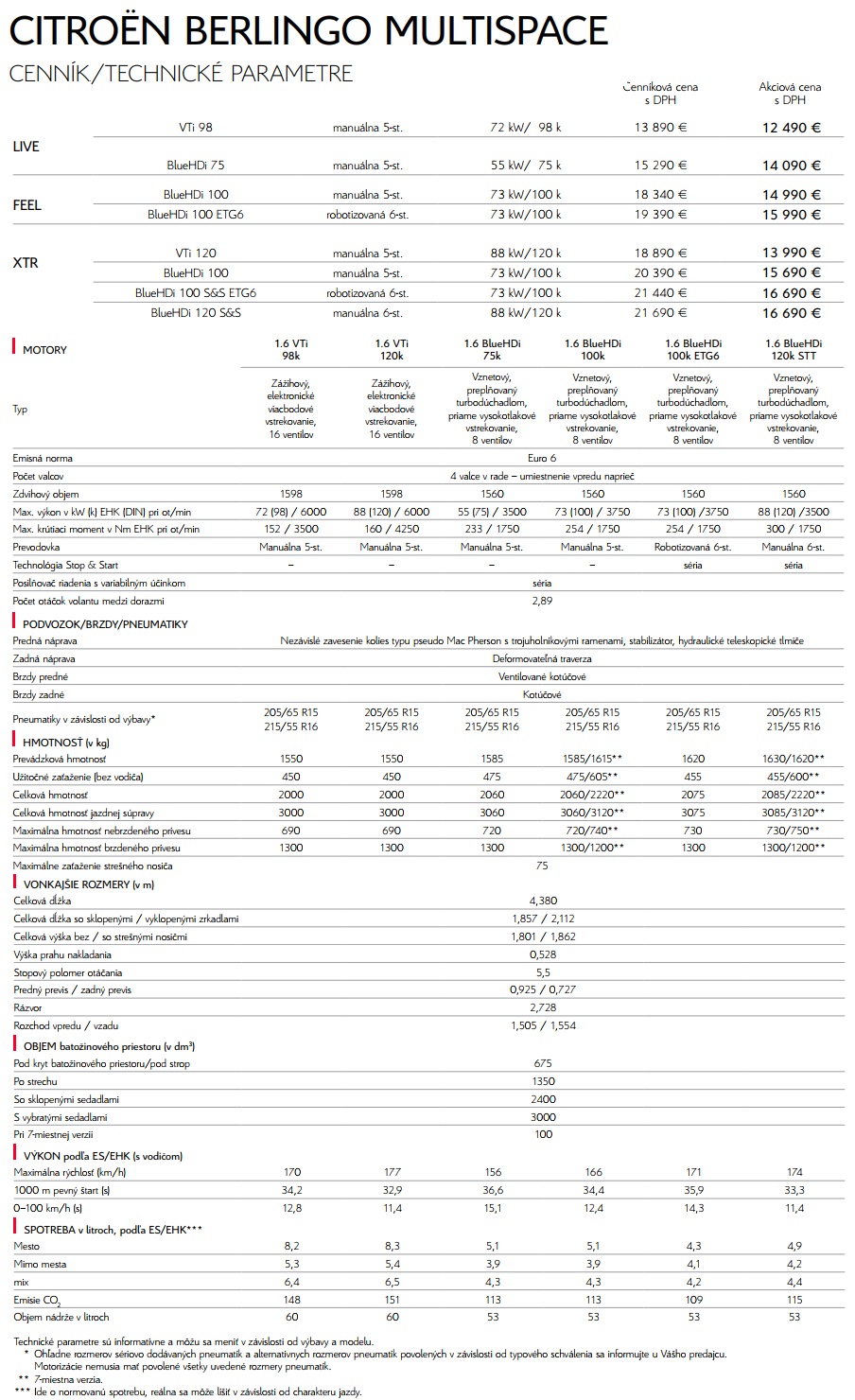 Citroën Berlingo BlueHDi vs. VTi