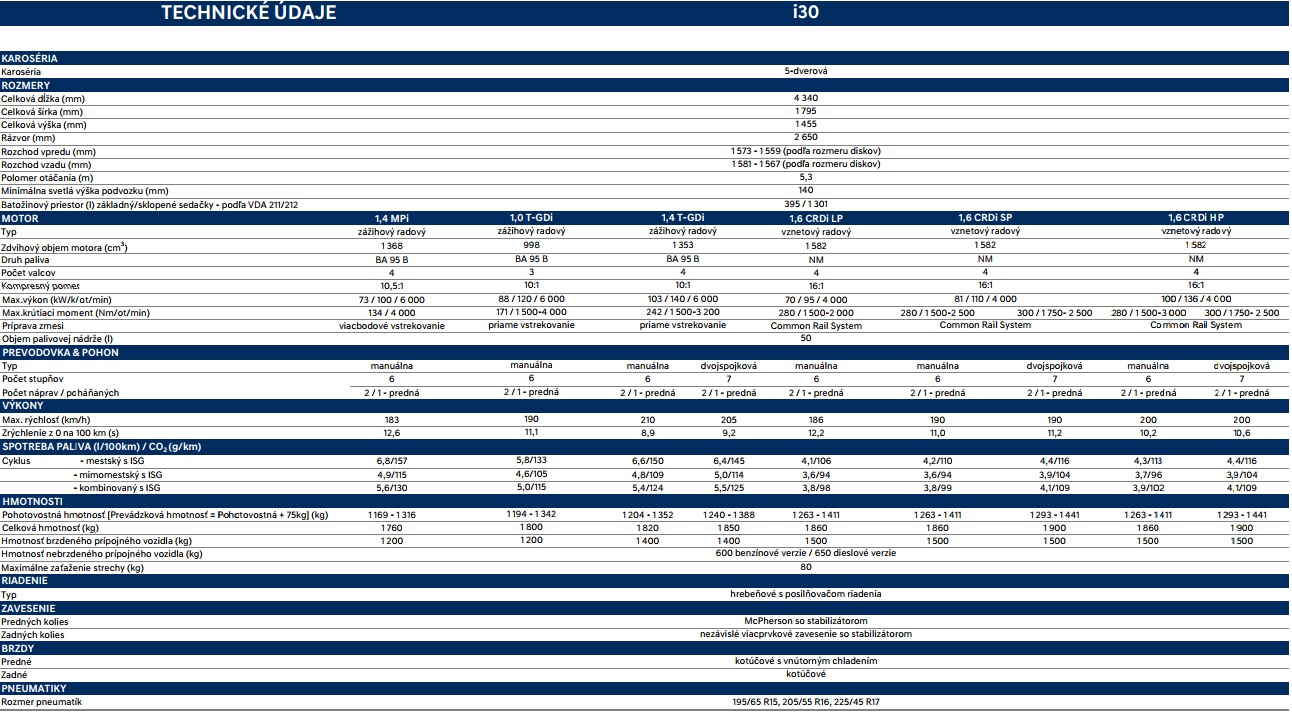 Hyundai i30 1.4 T-GDI