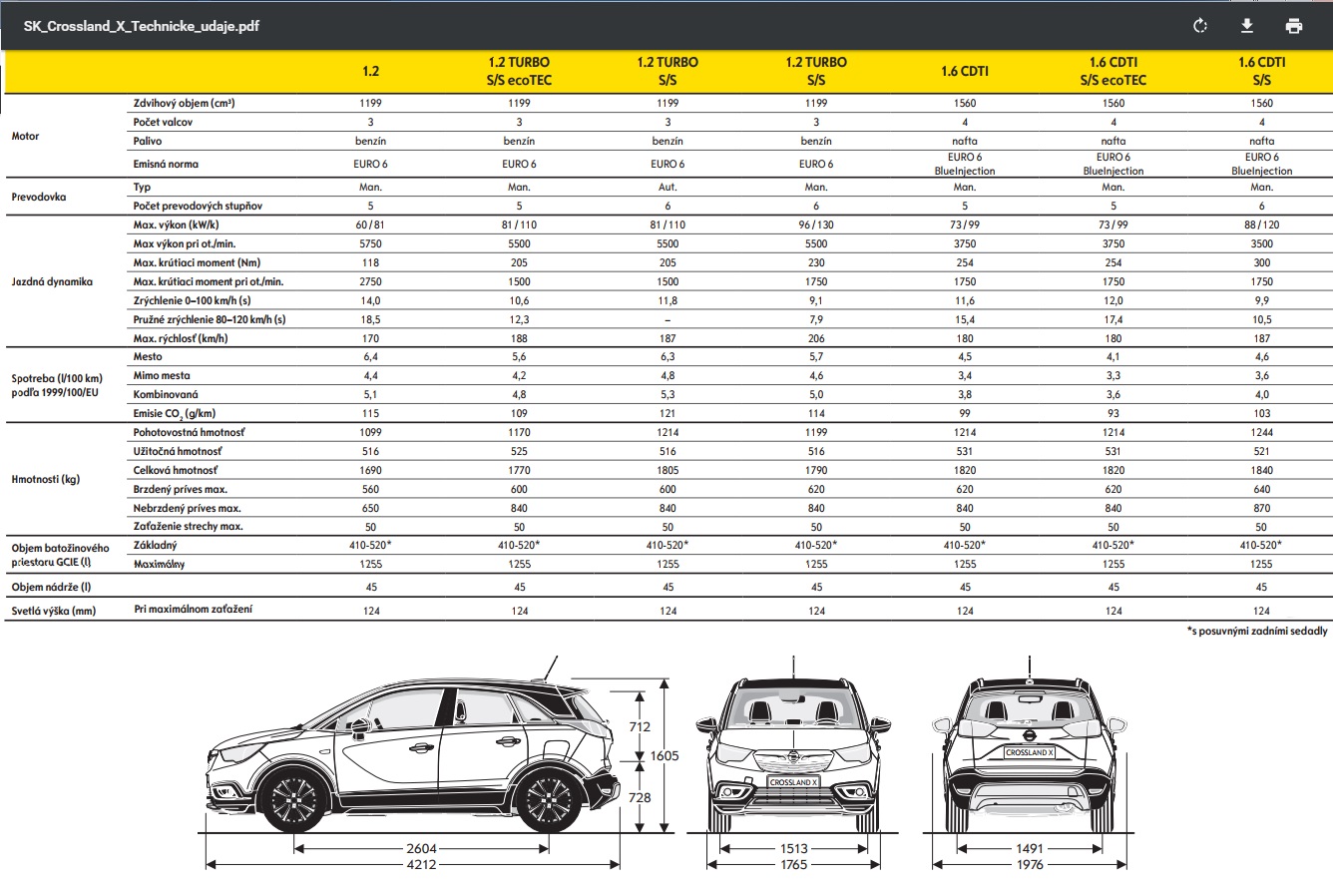 Opel Crossland X 1.6 CDTI