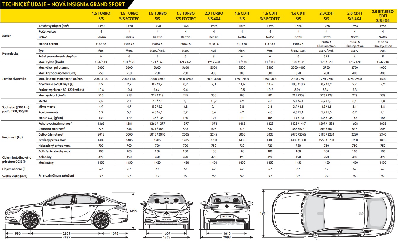 Opel Insignia GS 2.0 CDTI