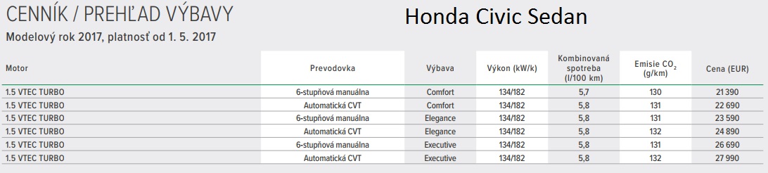 Dvojtest Honda Civic 1.5 Turbo