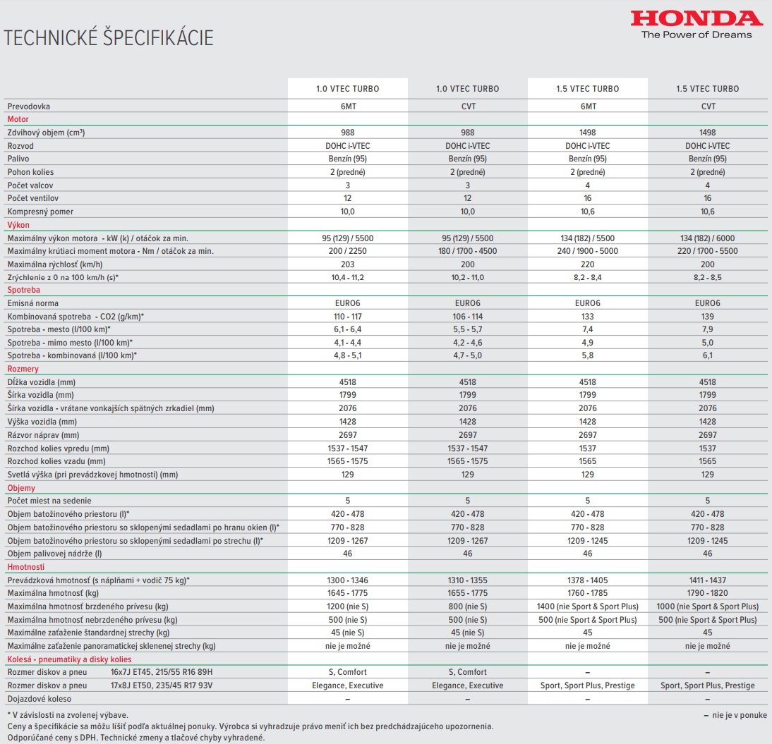 Dvojtest Honda Civic 1.5 Turbo