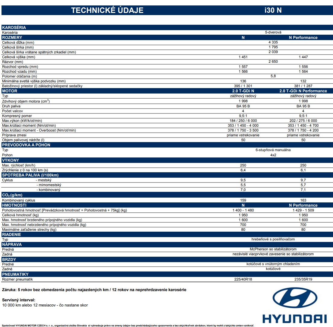 Hyundai i30 N Performance