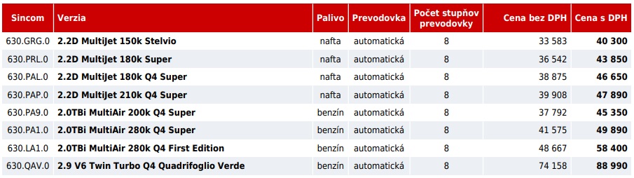 Alfa Romeo Stelvio 2.0TBi MultiAir Q4