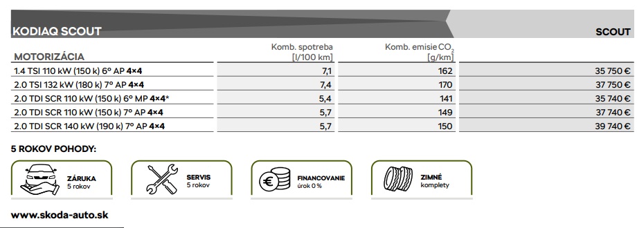 Škoda Kodiaq Scout 2.0 TDI DSG