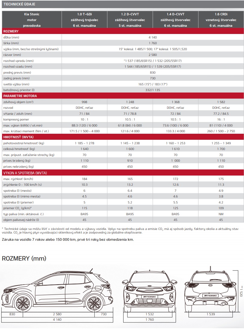 Kia Stonic 1.6 CRDi