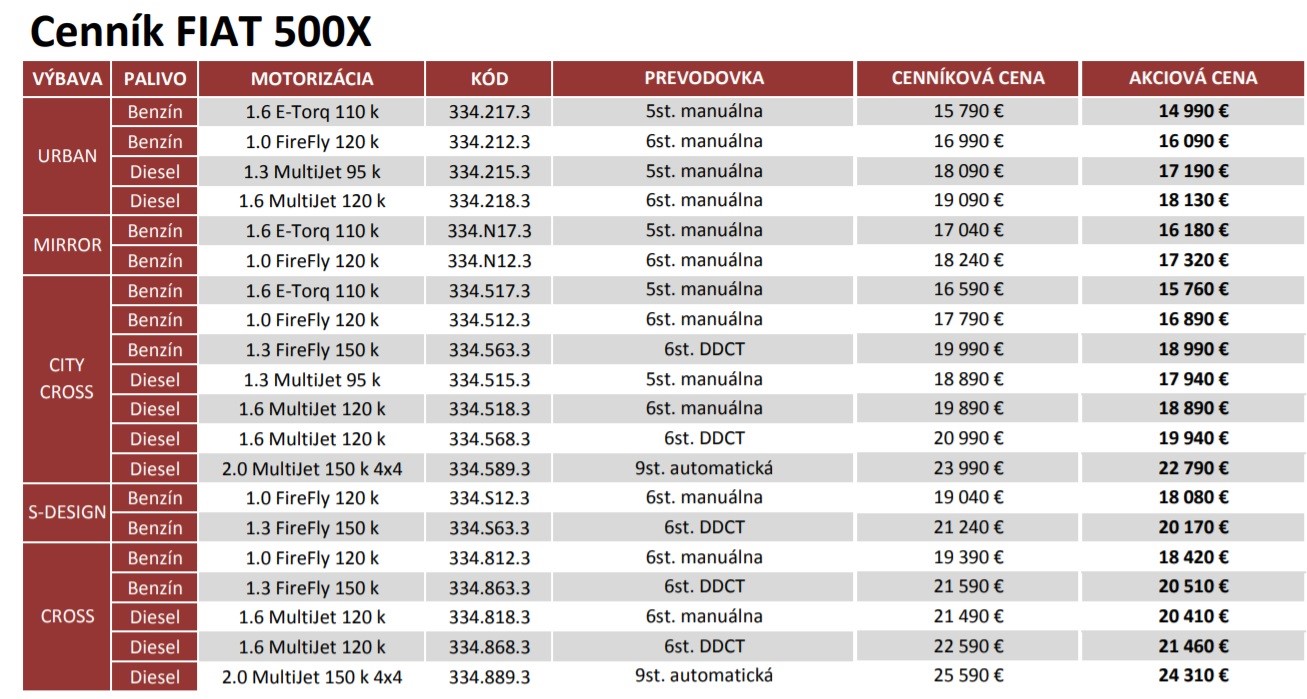 Fiat 500X 1.6 MultiJet DDCT