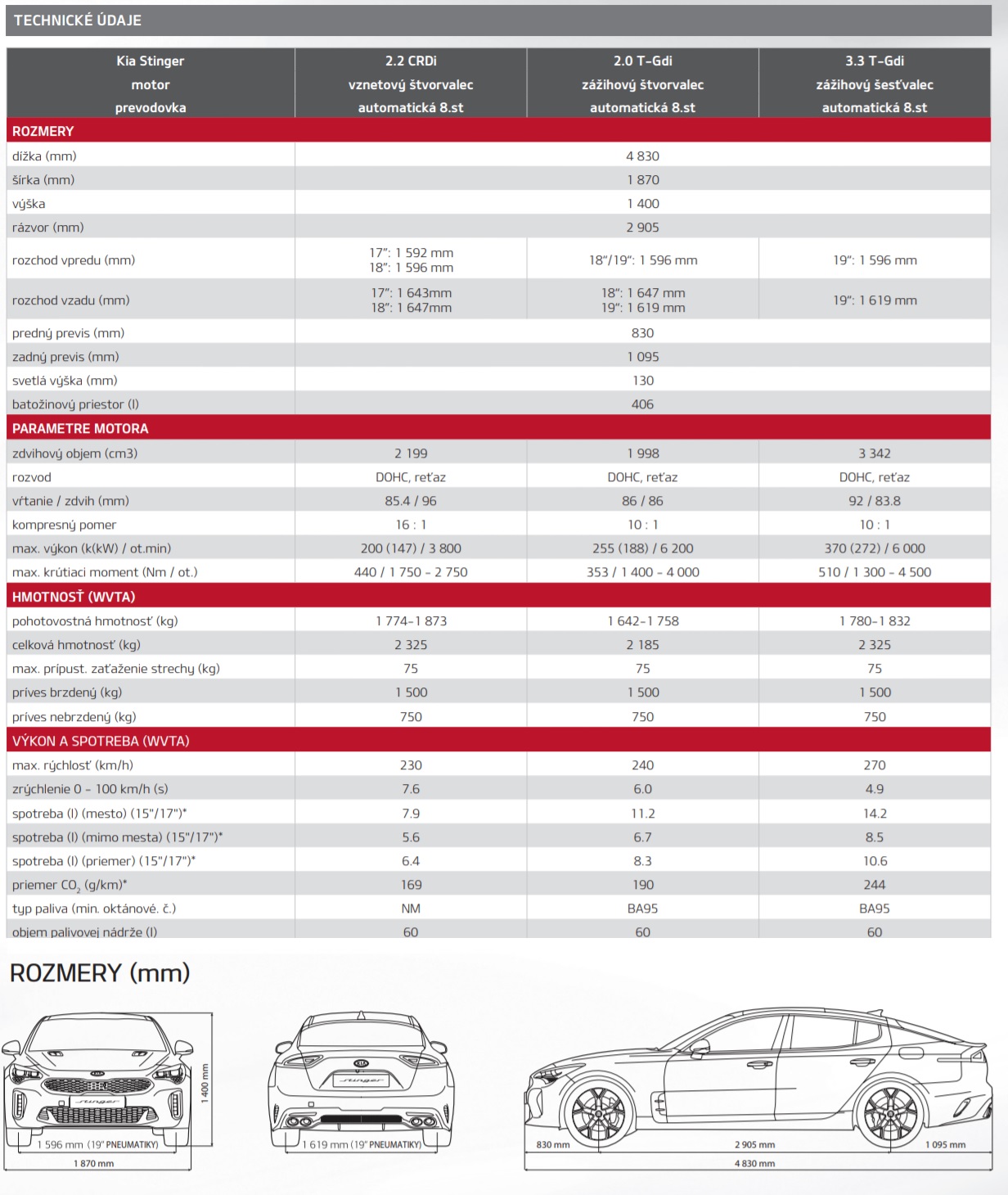 Kia Stinger GT 3.3 T-GDi AWD