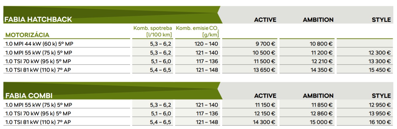 Škoda Fabia Combi 1.0 TSI