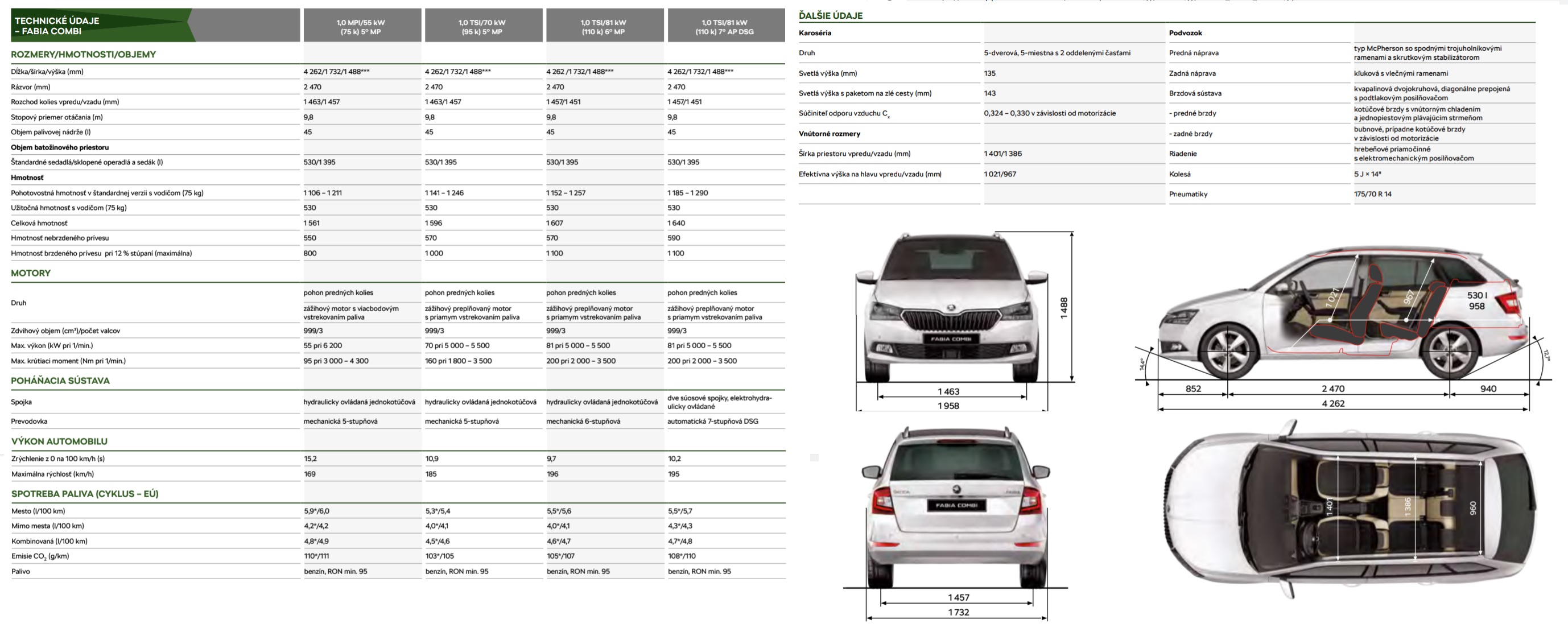 Škoda Fabia Combi 1.0 TSI