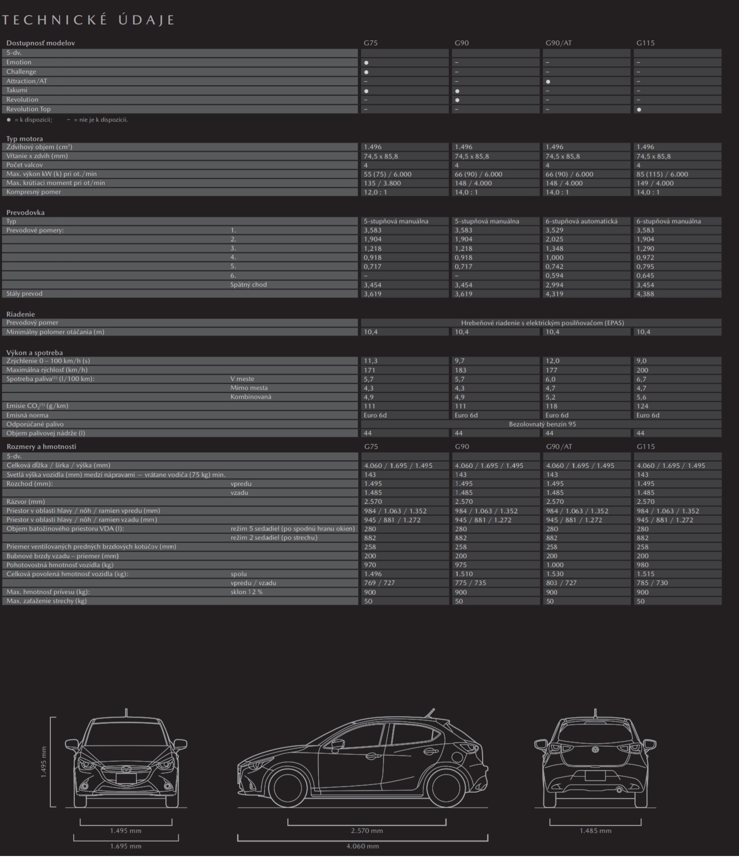 Mazda 2 1.5 Skyactiv - G90