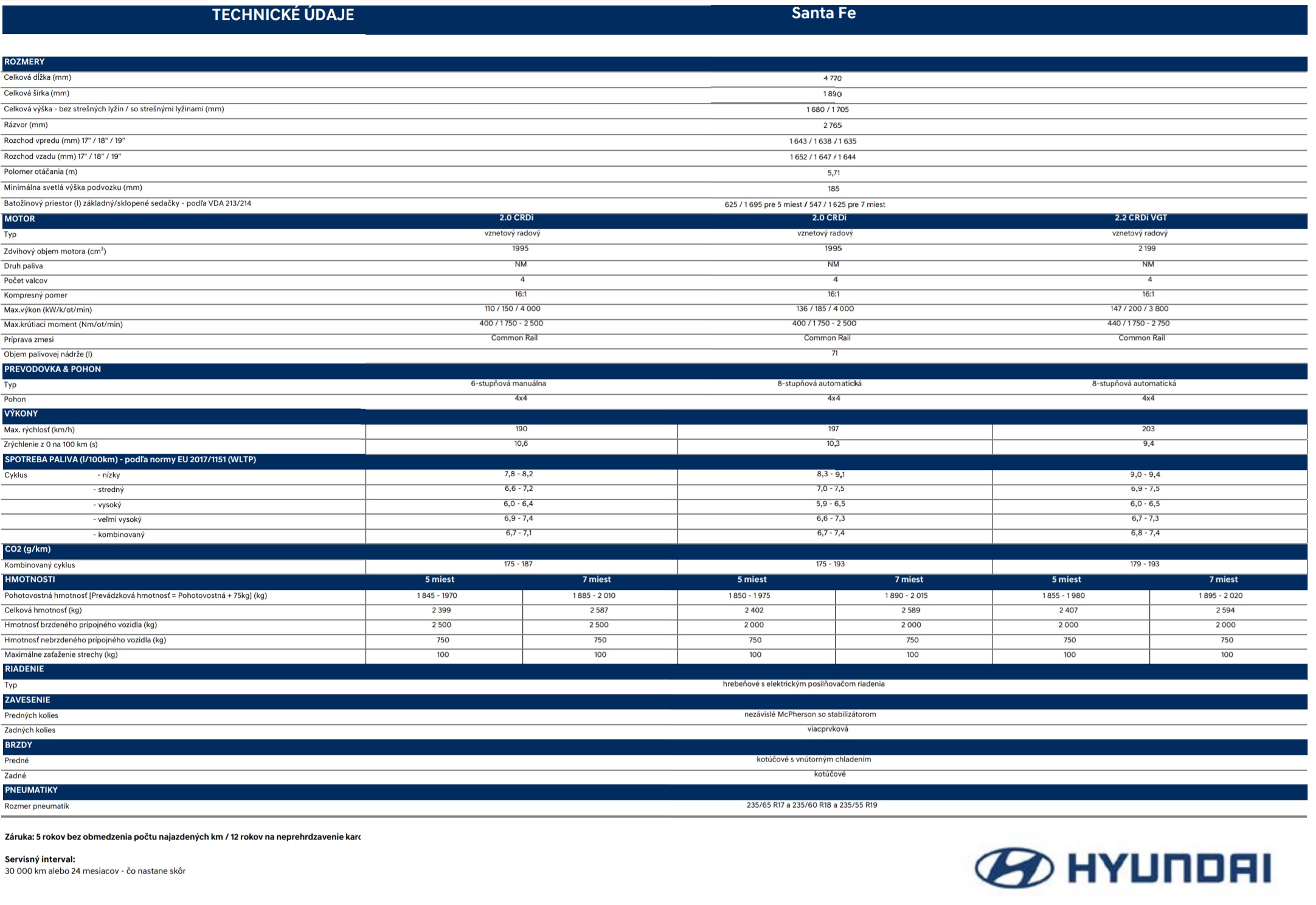 Hyundai Santa Fe 2.2 CRDi 8AT