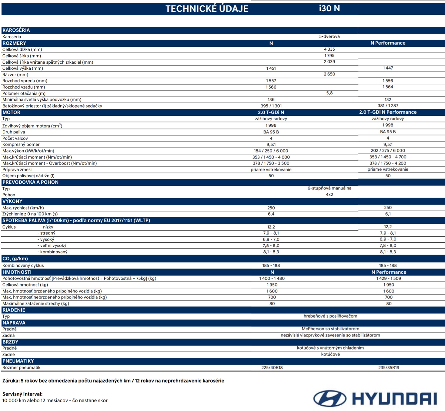 Hyundai i30 N Performance