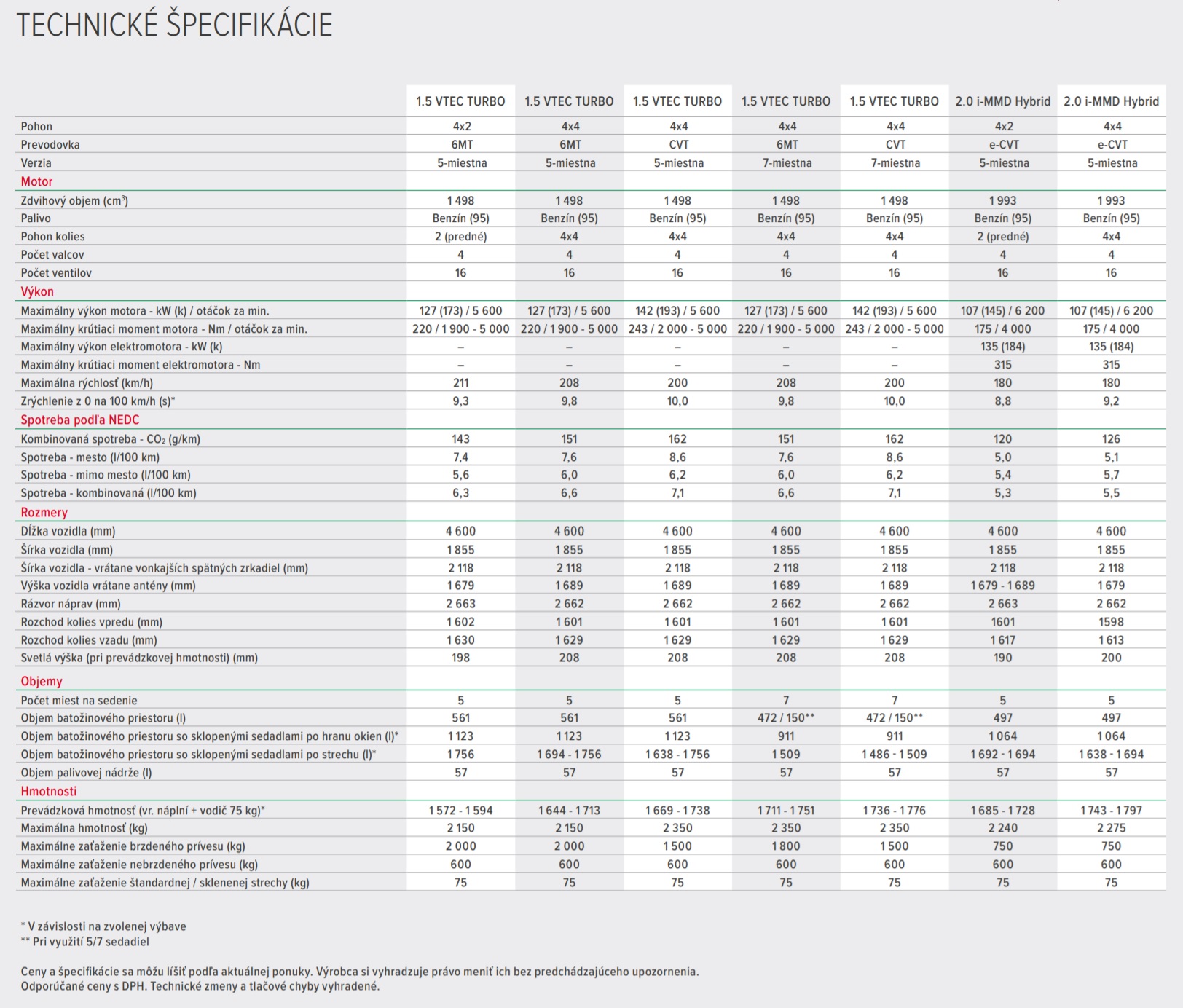 Honda CR-V  2.0 i-MMD Hybrid AWD