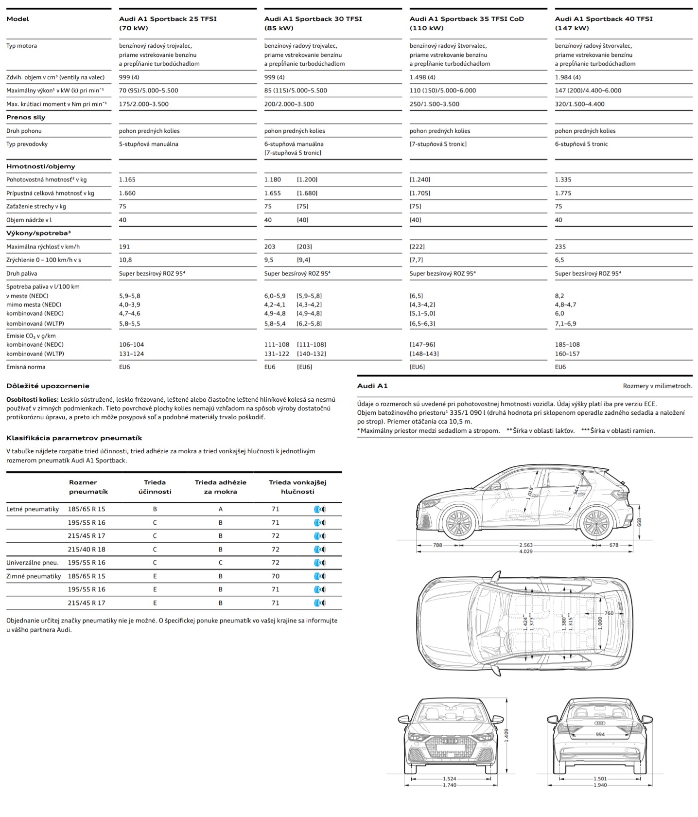 Audi A1 Sportback 30 TFSI S-Tronic