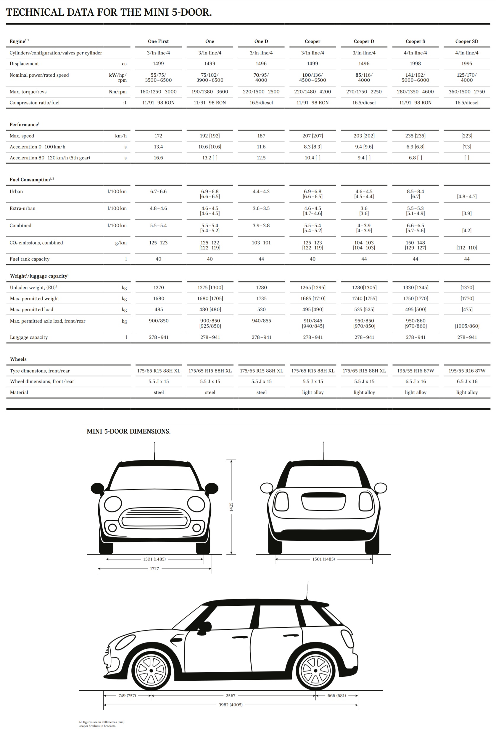 Mini Cooper SD JCW