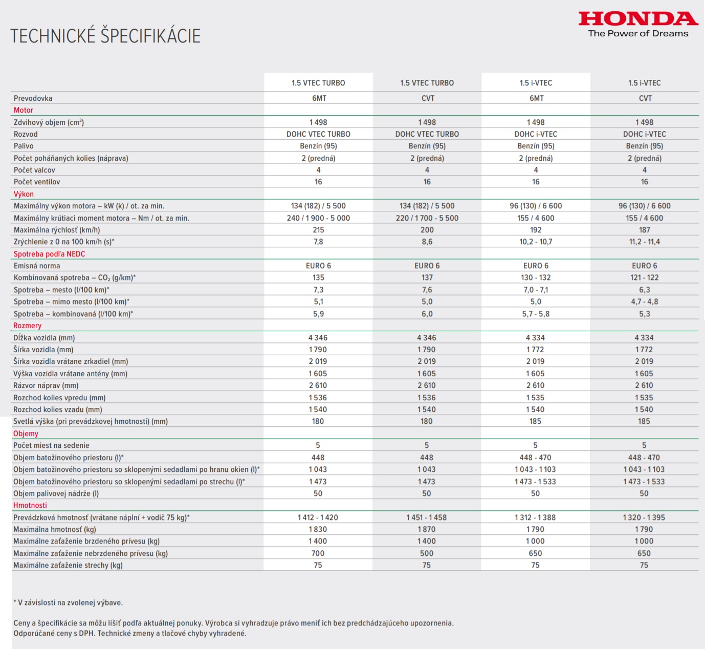 Honda HR-V 1.5 i-VTEC