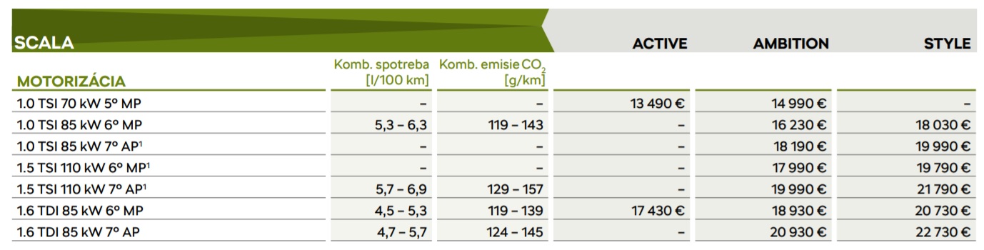 Škoda Scala 1.0 TSI