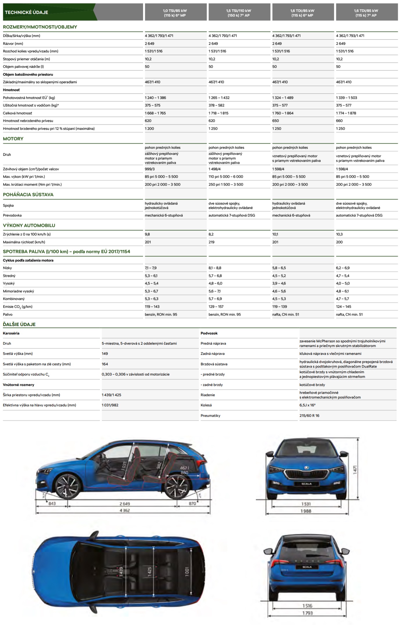 Škoda Scala 1.0 TSI