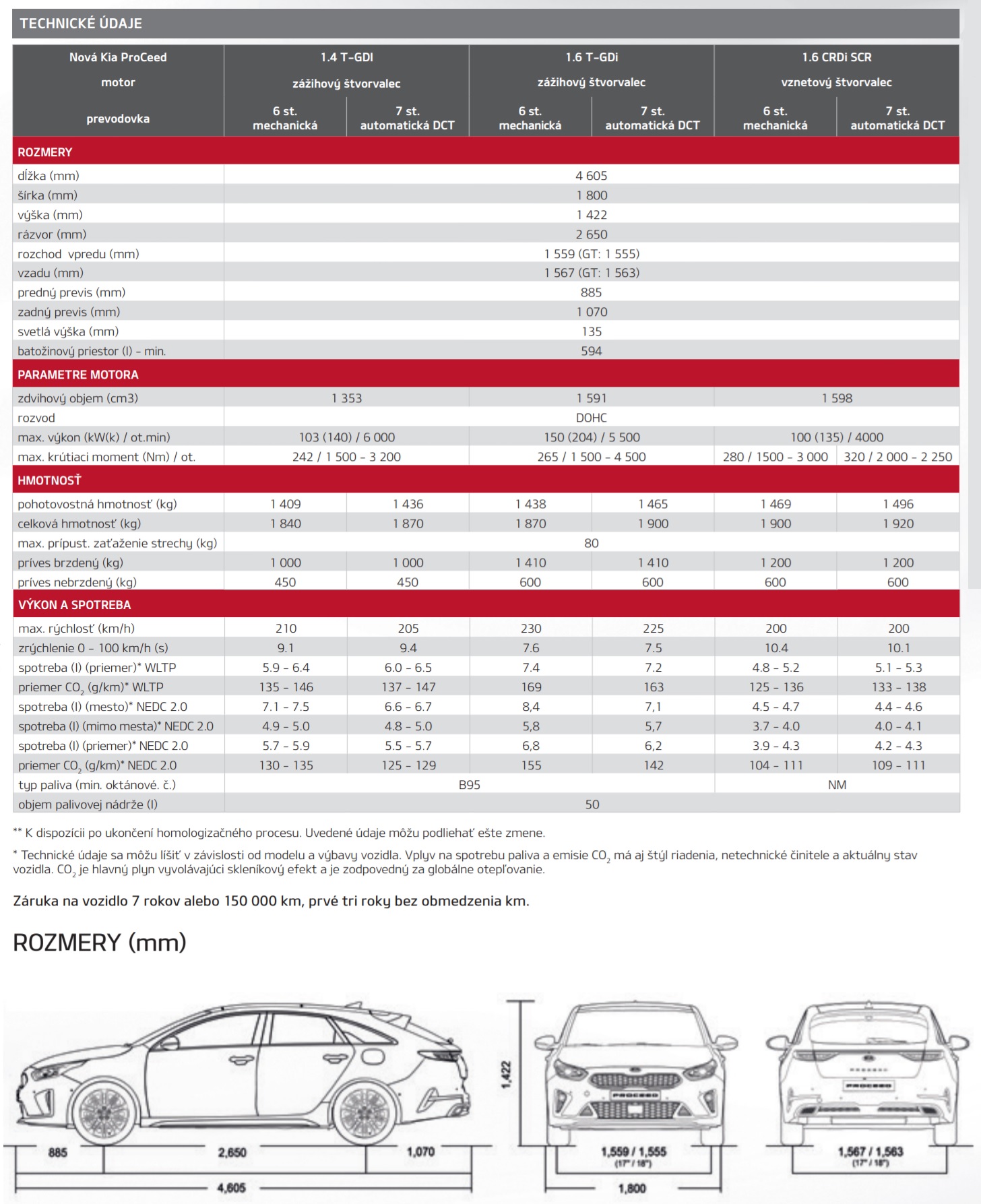 Kia ProCeed GT 1.6 T-GDi 7DCT