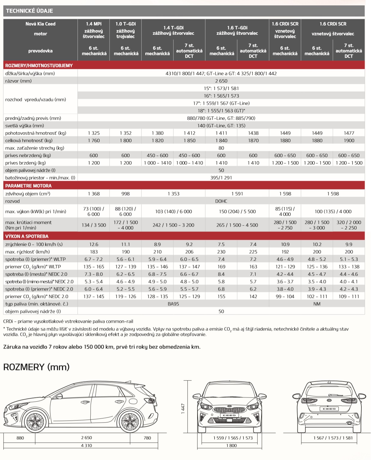 Kia Ceed GT 1.6 T-GDi