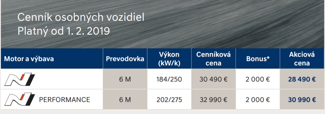 Hyundai i30 Fastback N Performance