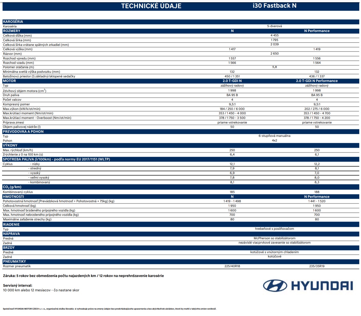 Hyundai i30 Fastback N Performance