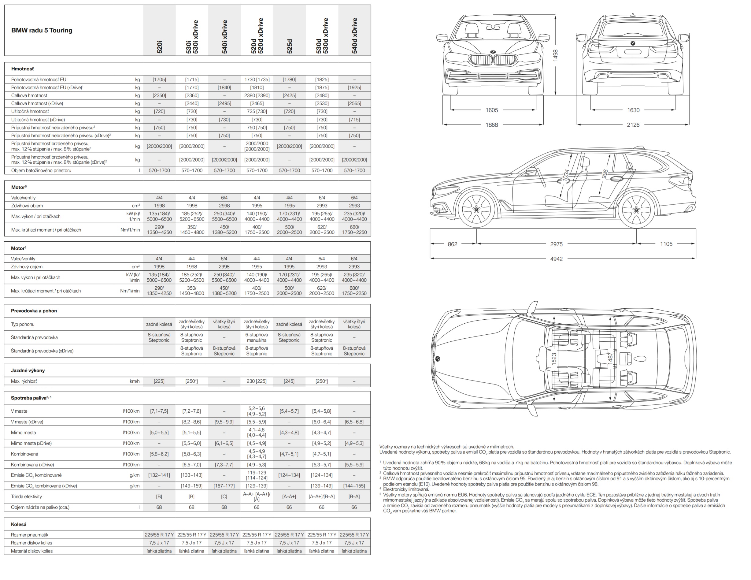 BMW 520d Touring xDrive