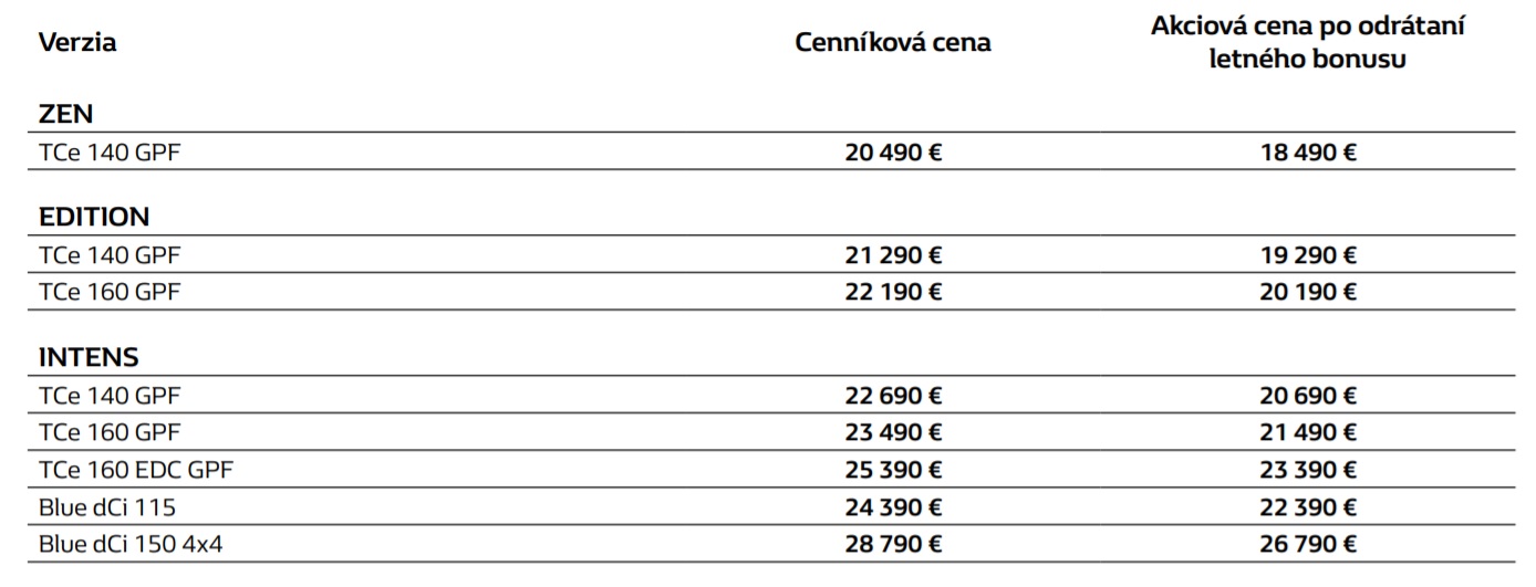 Renault Kadjar TCe 160 EDC GPF