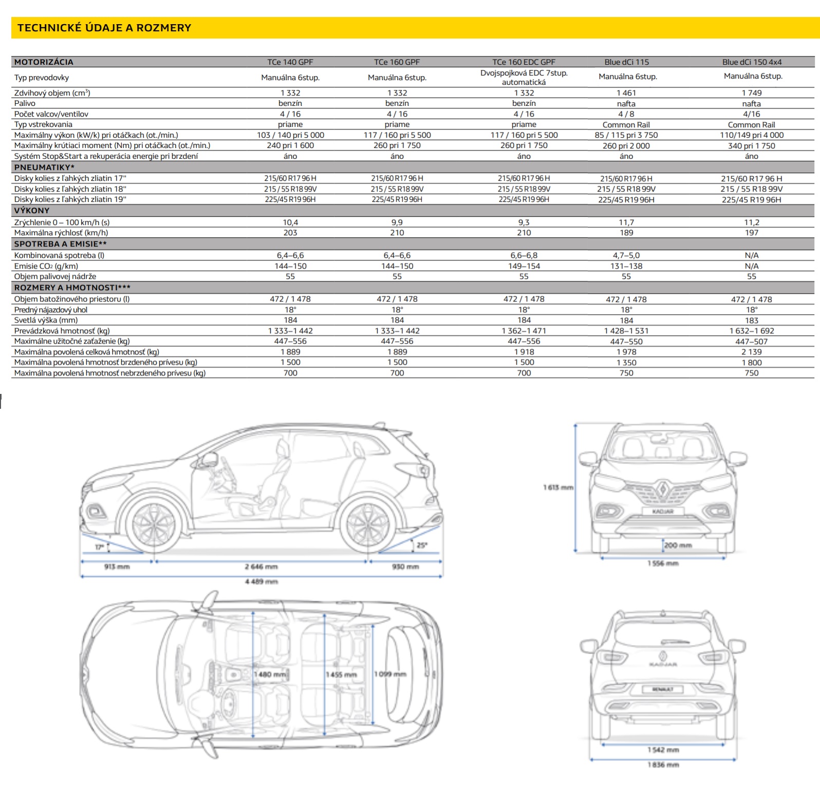 Renault Kadjar TCe 160 EDC GPF