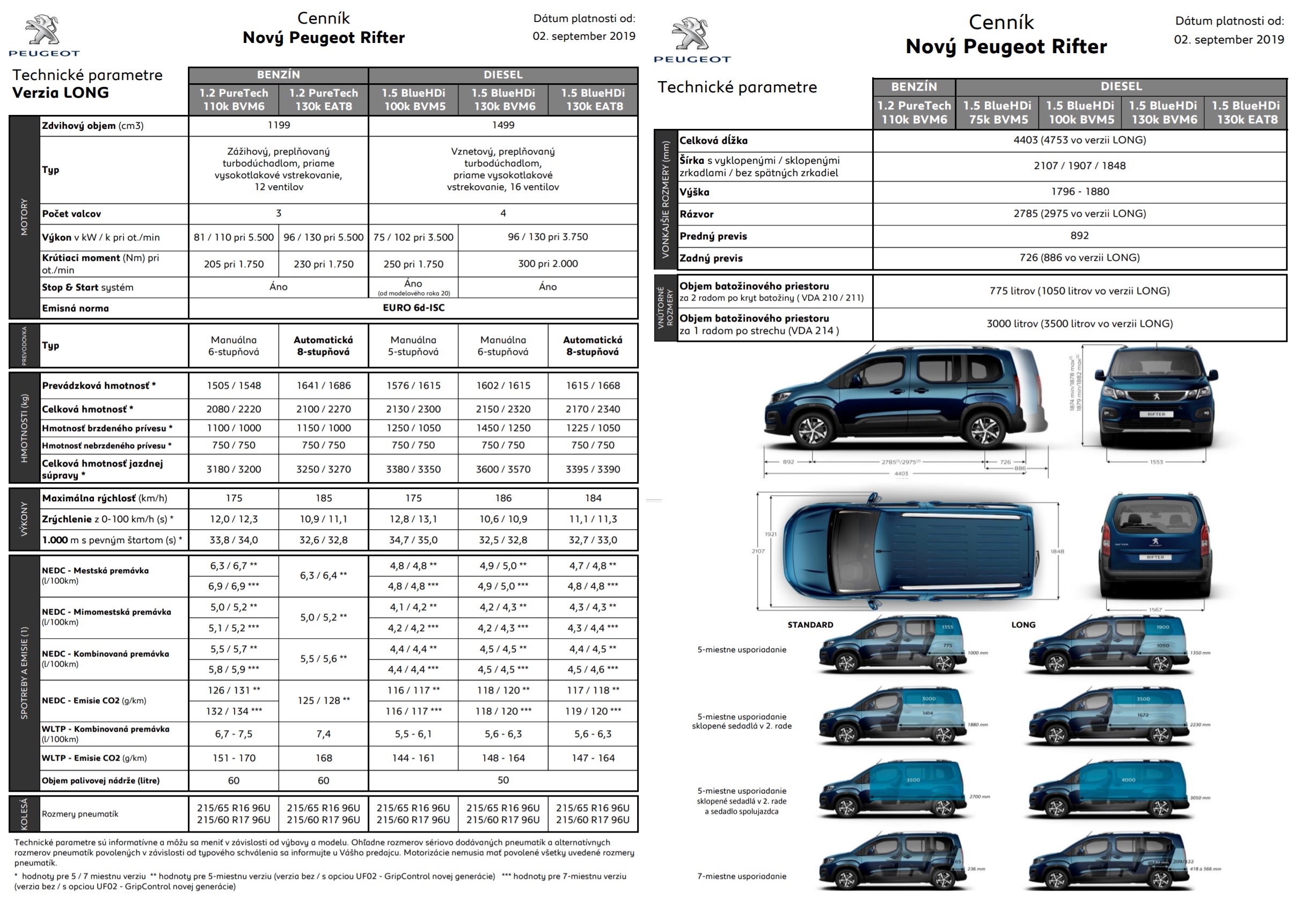 Peugeot Rifter Long 1.5 BlueHDi