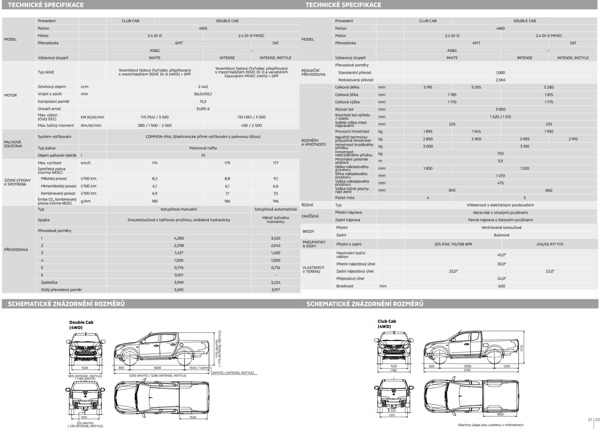 Mitsubishi L200 2.4 D4-D MIVEC Black Edition