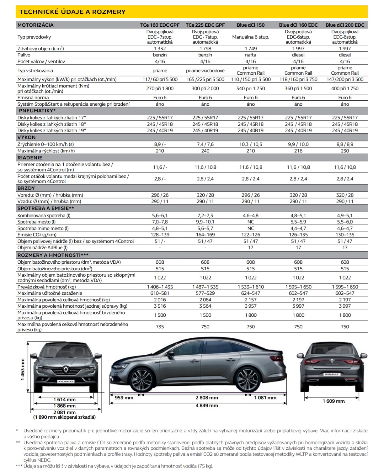 Renault Talisman TCe 225 EDC GPF