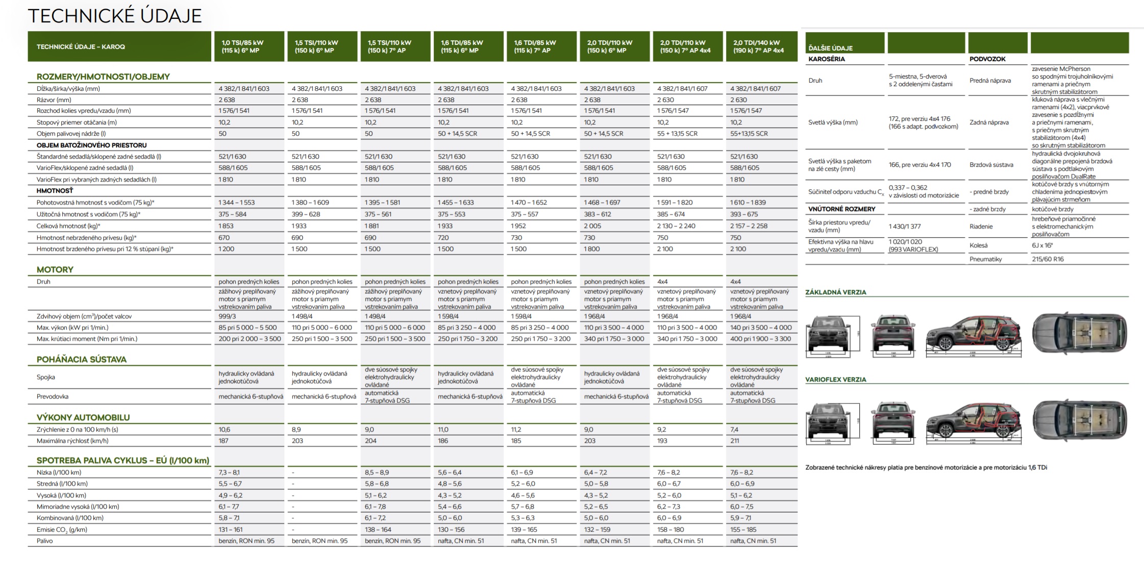 Škoda Karoq 2.0 TSI DSG 4x4 Sportline