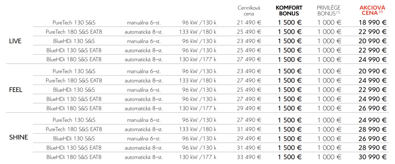 Citroën C5 Aircross 1.6 PureTech 180 EAT8