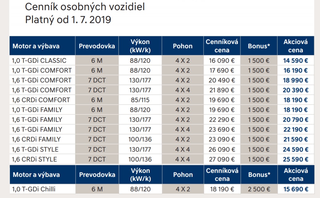 Hyundai Kona 1.0 T-GDi