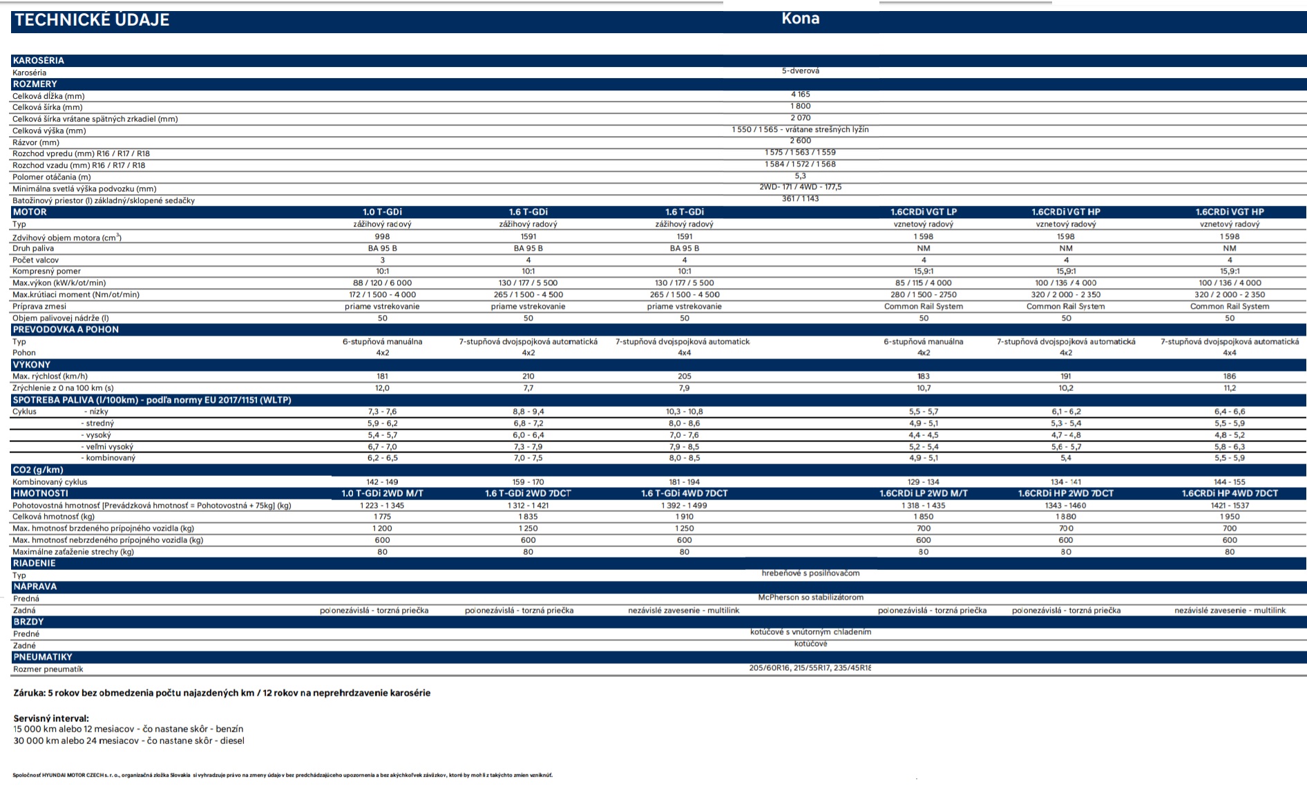 Hyundai Kona 1.0 T-GDi