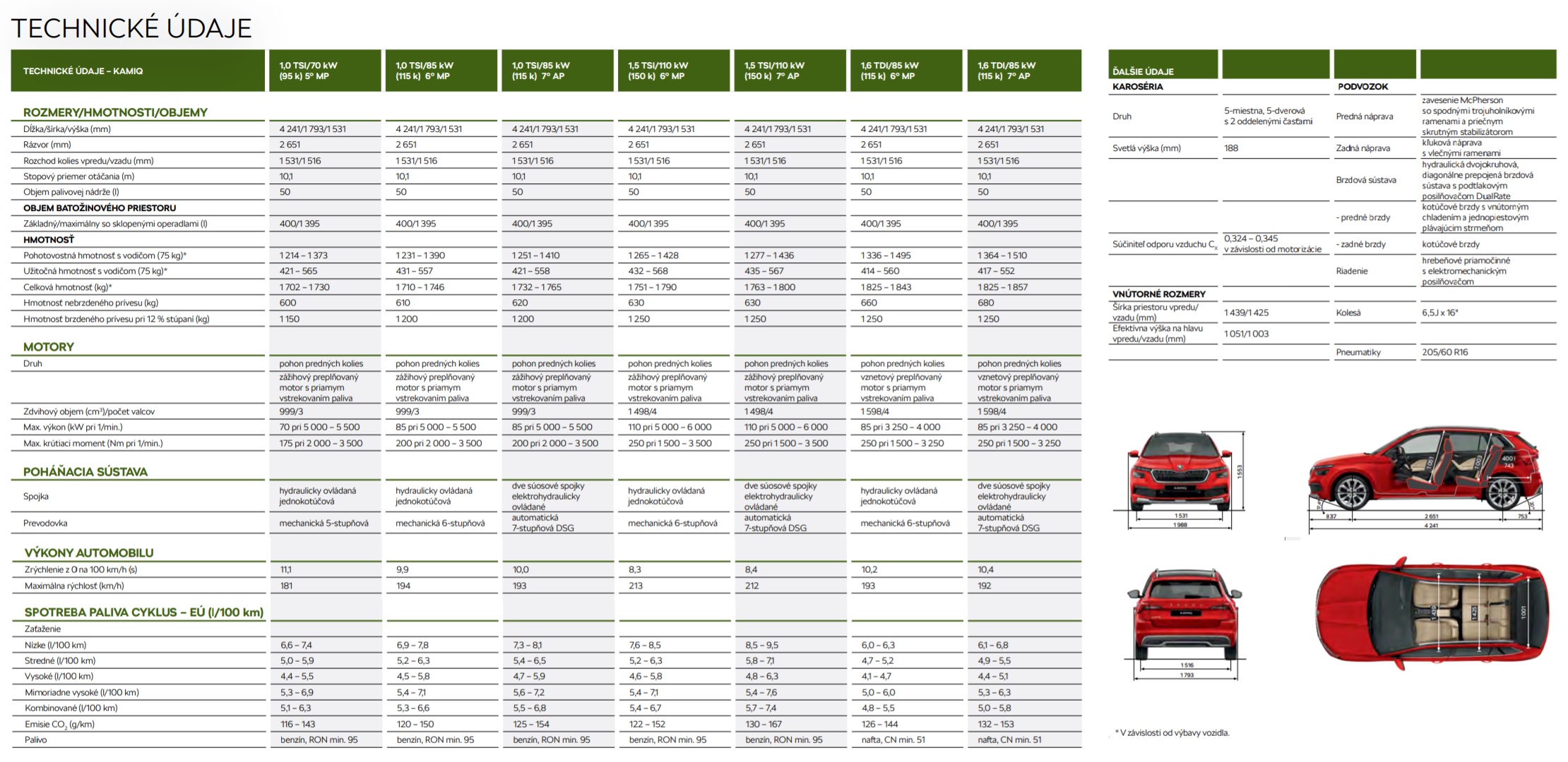 Škoda Kamiq 1.6 TDi