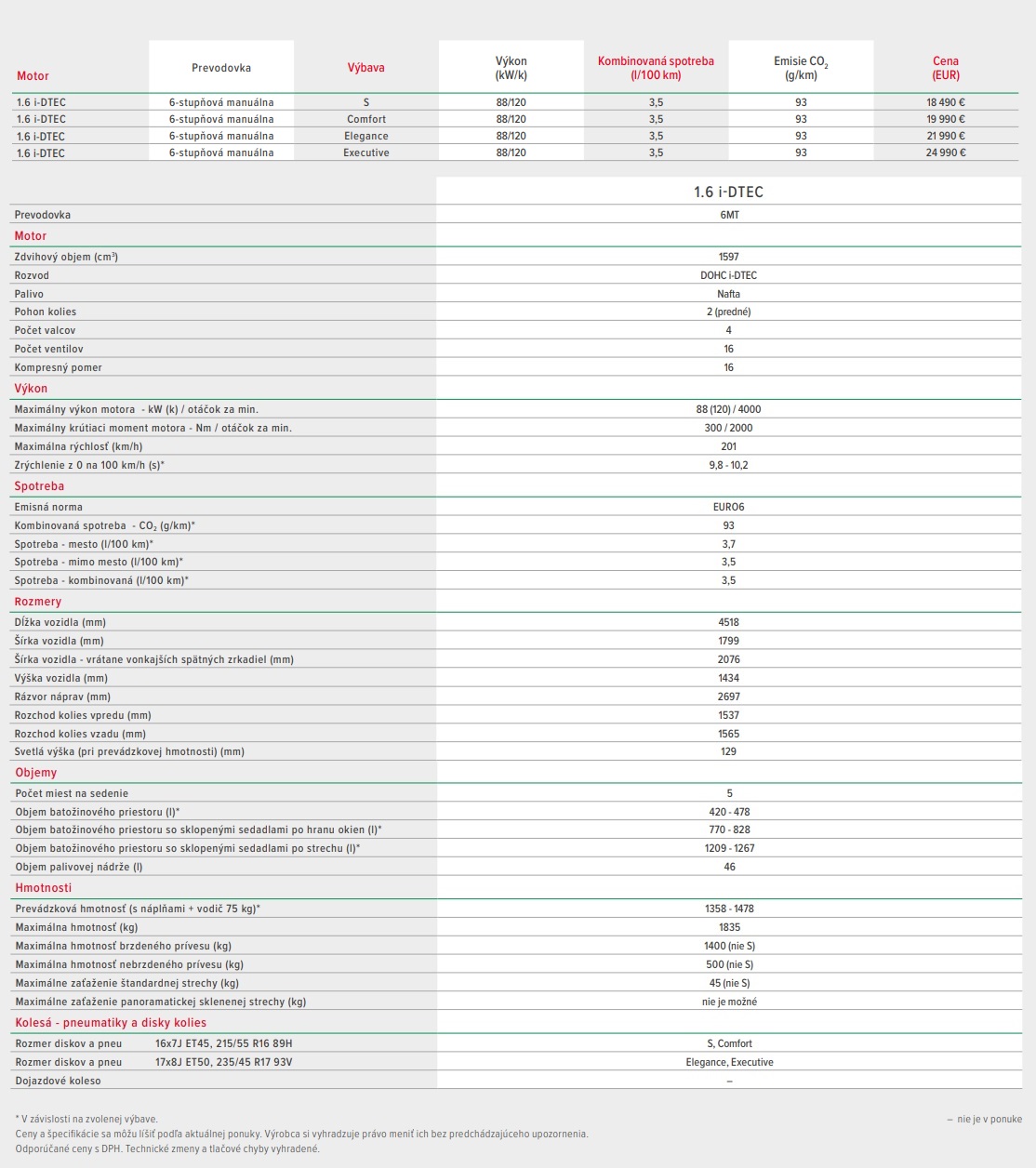Cenník a technické údaje Honda Civic 5D Diesel