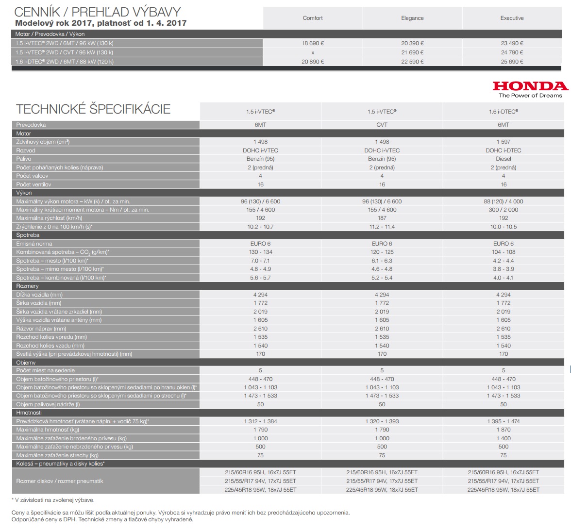 Cenník a technické údaje Honda HR-V