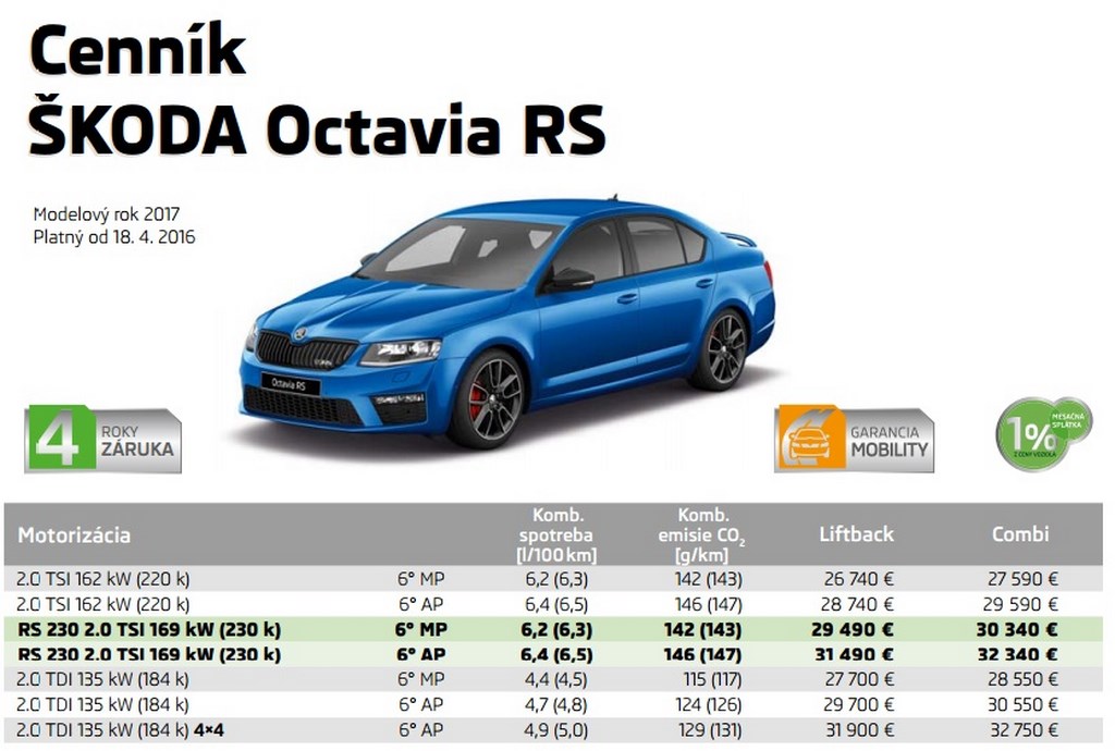 Škoda Octavia RS 2.0 TDi DSG 4x4